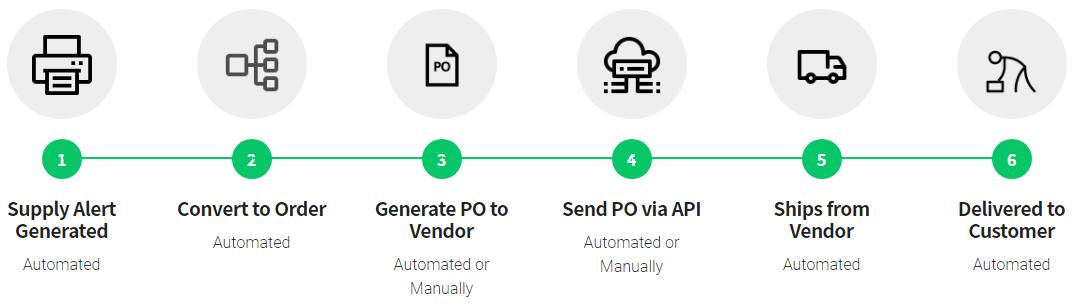 How the MSM Toner Replenishment System Works