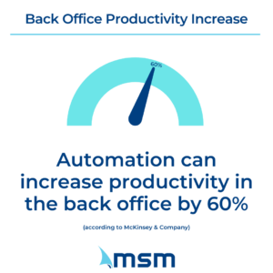 How automation increased productivity 