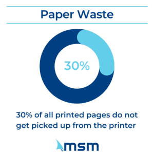 how much print waste is there 